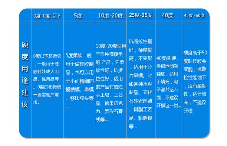 人體硅膠硬度選擇